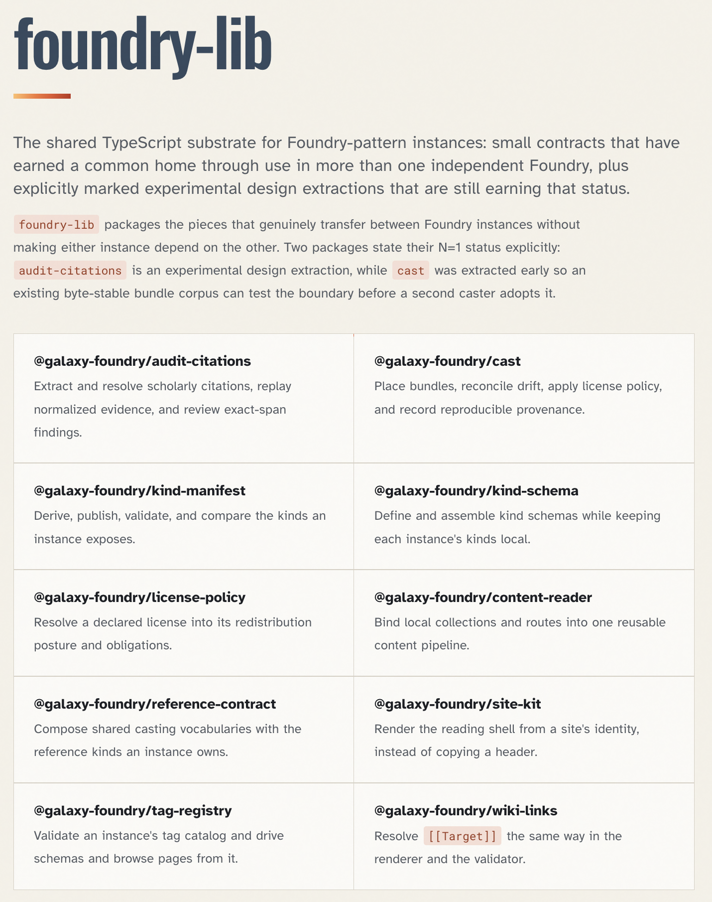 Screenshot of the foundry-lib documentation showing the shared TypeScript packages extracted from multiple independent Foundry implementations