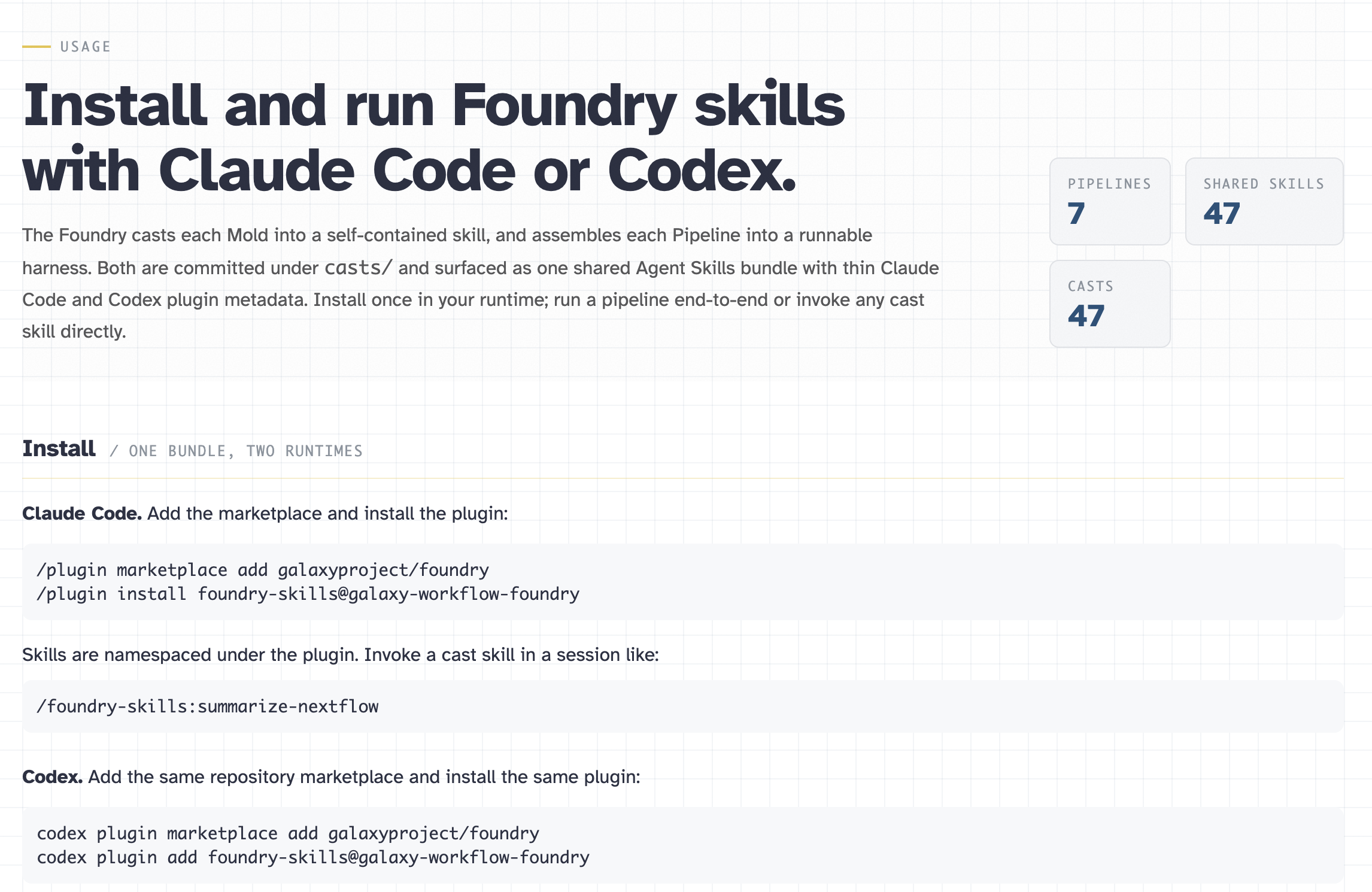 Foundry usage page: install and run Foundry skills with Claude Code or Codex. Counters read 7 pipelines, 47 shared skills, 47 casts. Install snippets show the plugin marketplace add and install commands for Claude Code and the equivalent codex plugin commands, plus invoking a cast skill as /foundry-skills:summarize-nextflow