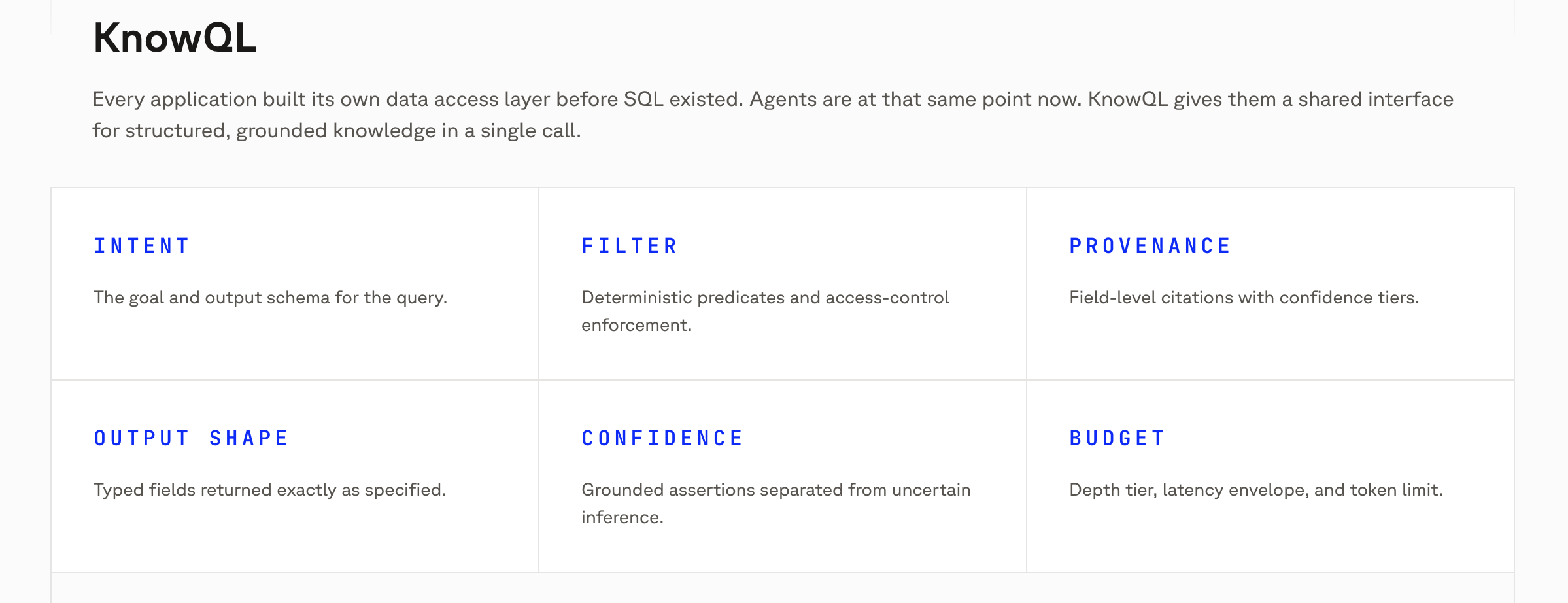 Screenshot of Pinecone KnowQL showing six agent knowledge-query concerns: intent, filter, provenance, output shape, confidence, and budget