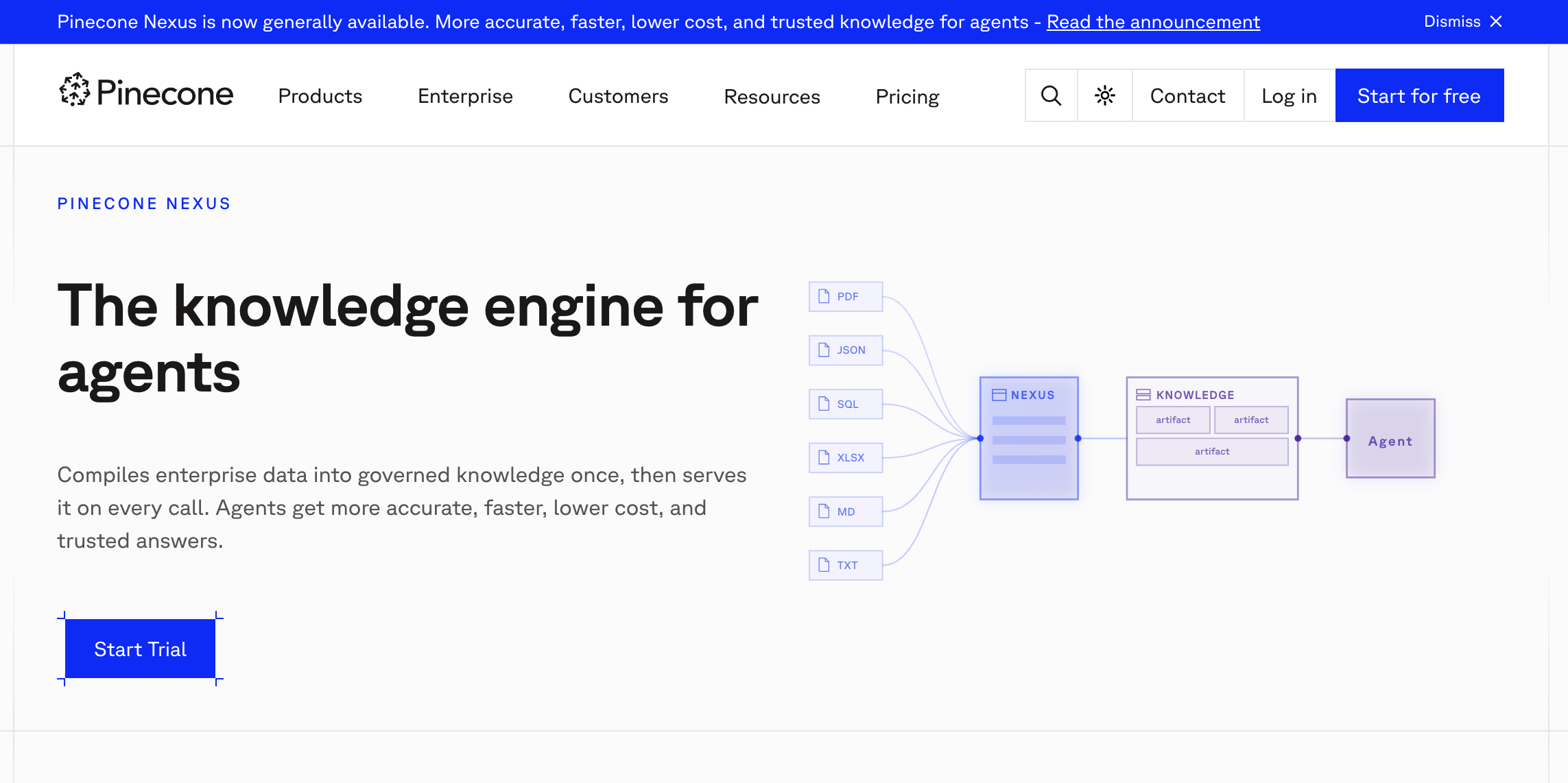 Screenshot of Pinecone Nexus presented as the knowledge engine for agents, compiling enterprise data into governed knowledge and serving it to agents