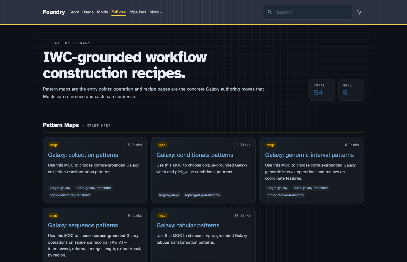 Foundry patterns index with pattern maps